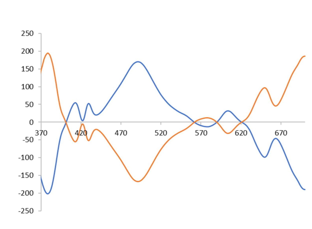 Spectroscopy